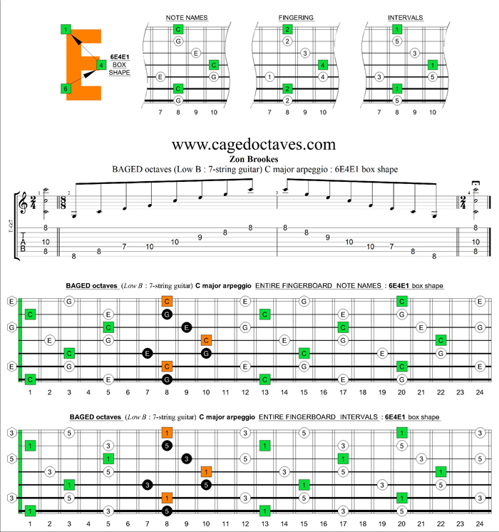 BAGED octaves C major arpeggio : 6E4E1 box shape