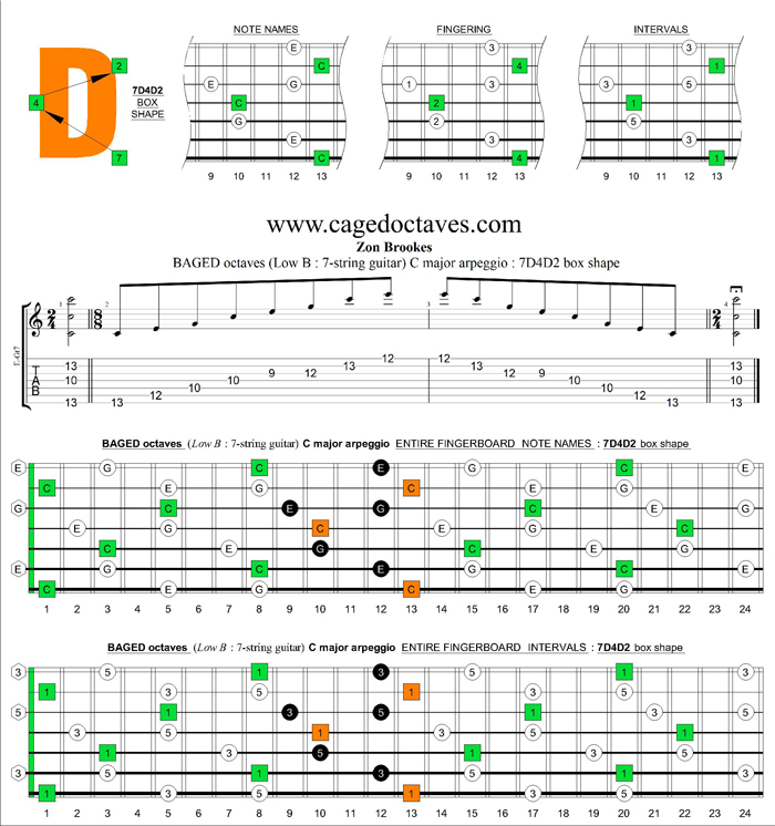 BAGED octaves C major arpeggio : 7D4D2 box shape