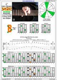 BAGED octaves C major arpeggio : 7B5B2 at 12 box shape pdf