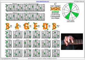 BAGED octaves C major arpeggio box shapes pdf