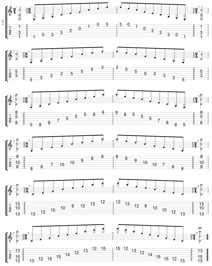 GuitarPro7 C major arpeggio box shapes TAB