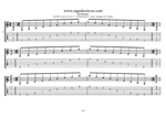 BAGED octaves C major arpeggio box shapes GuitarPro7 TAB pdf