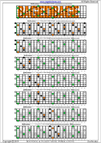 BAGED octaves C major arpeggio box shapes : entire fretboard notes