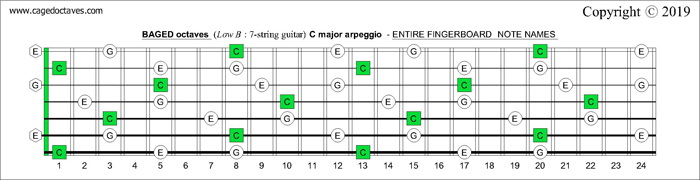 BAGED octaves C major arpeggio entire fretboard notes