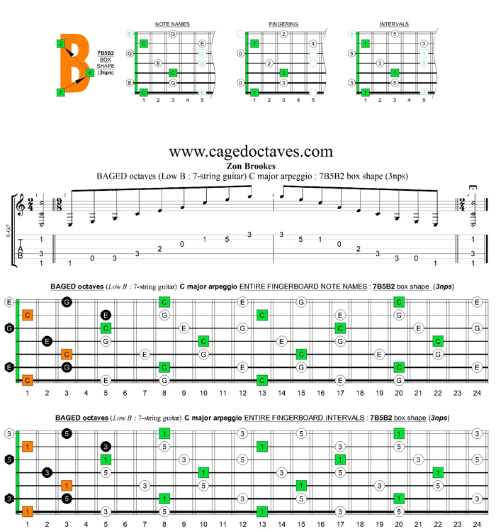 BAGED octaves C major arpeggio  : 7B5B2 box shape (3nps)