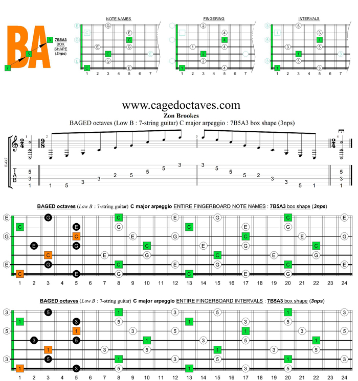 BAGED octaves C major arpeggio  : 7B5A3 box shape (3nps)