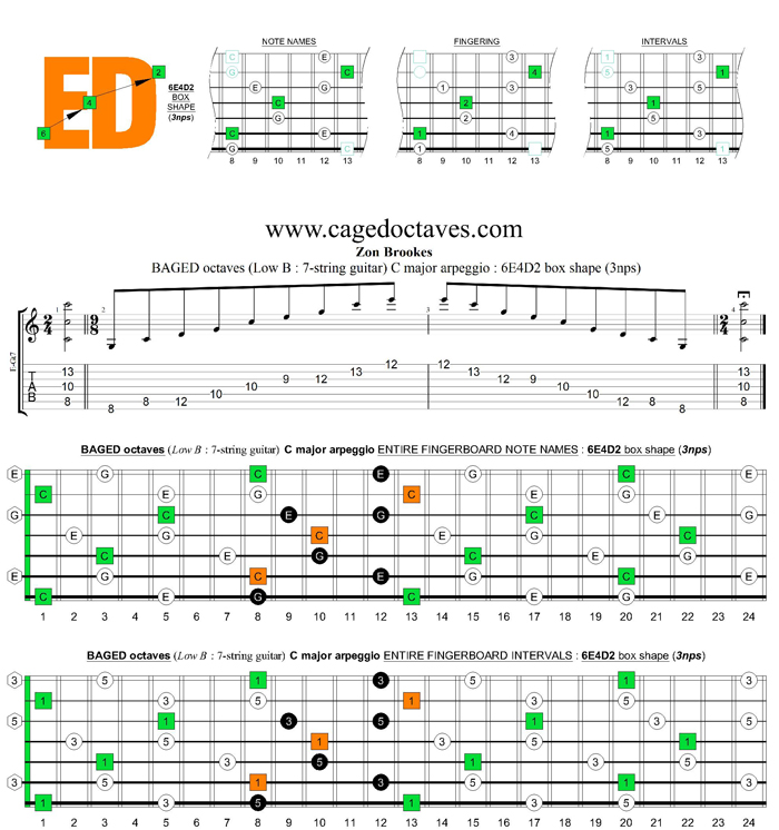 BAGED octaves C major arpeggio  : 6E4D2 box shape (3nps)