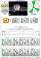 BAGED octaves C major arpeggio : 6E4D2 box shape (3nps) pdf