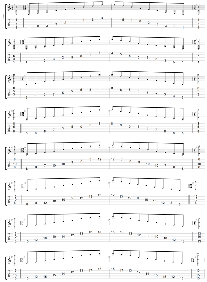 GuitarPro7 C major arpeggio  box shapes (3nps) TAB