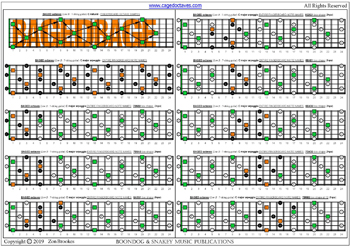 BAGED octaves C major arpeggio (3nps) box shapes : fretboard notes