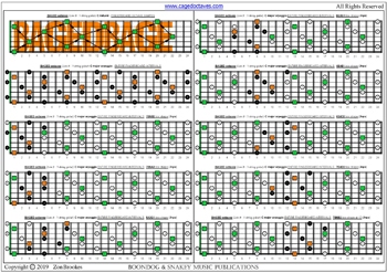 BAGED octaves C major arpeggio (3nps) box shapes : fretboard intervals