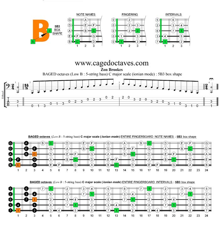 5-String Bass (Low B) C major scale (ionian mode) : 5B3 box shape