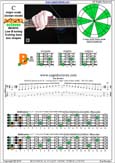 5-String Bass (Low B) C major scale (ionian mode) : 5B3 box shape pdf