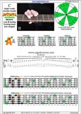5-String Bass (Low B) C major scale (ionian mode) : 3A1 box shape pdf