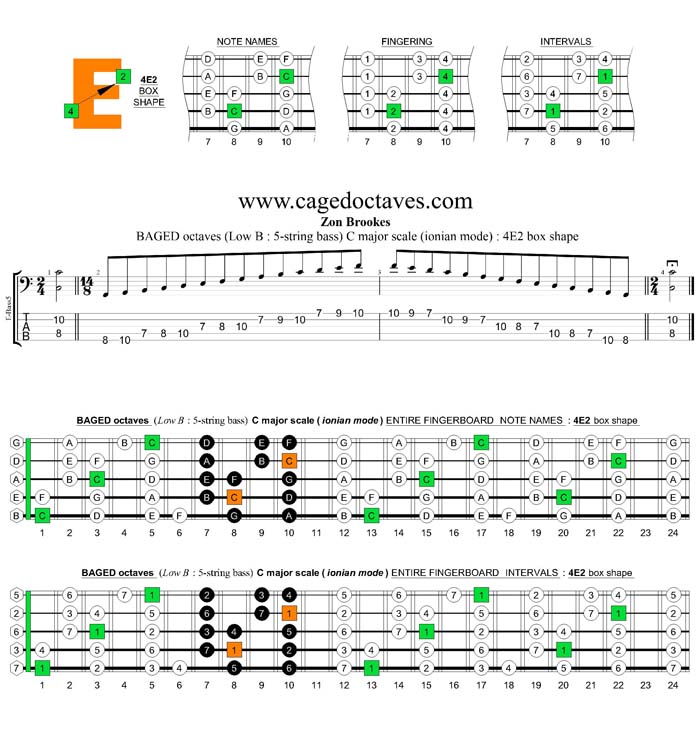 5-String Bass (Low B) C major scale (ionian mode) : 4E2 box shape