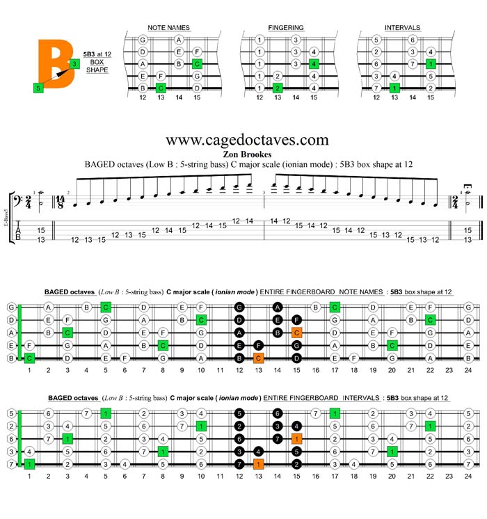 5-String Bass (Low B) C major scale (ionian mode) : 5B3 box shape at 12