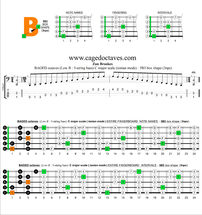 5-String Bass (Low B) C major scale (ionian mode) 3nps : 5B3 box shape