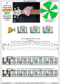 5-String Bass (Low B) C major scale (ionian mode) 3nps : 5B3 box shape pdf