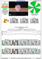 5-String Bass (Low B) C major scale (ionian mode) 3nps : 4E2 box shape pdf