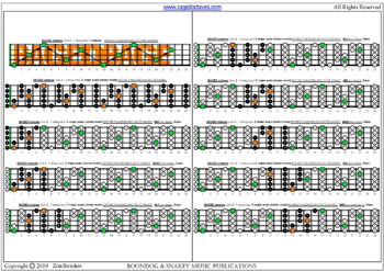 5-String Bass (Low B) C major scale (ionian mode) 3nps box shapes : fretboard notes