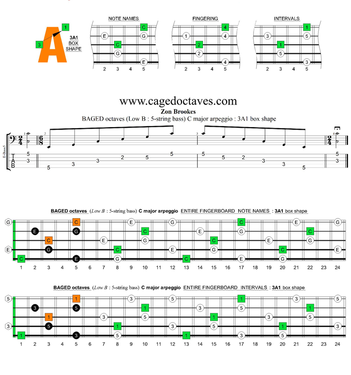 5-String Bass (Low B) C major arpeggio : 3A1 box shape