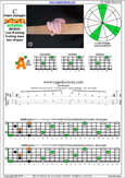 5-String Bass (Low B) C major arpeggio : 3A1 box shape pdf