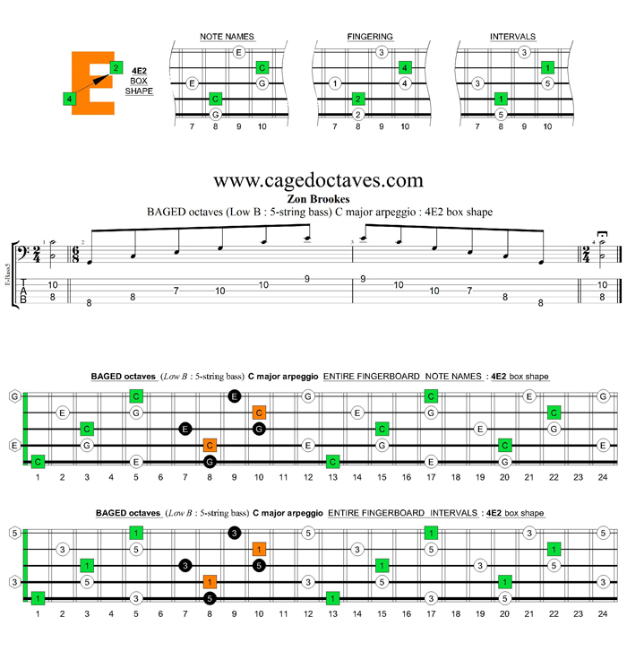 5-String Bass (Low B) C major arpeggio : 4E2 box shape