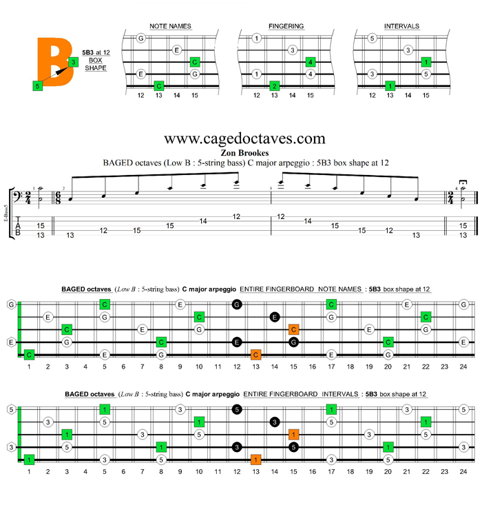 5-String Bass (Low B) C major arpeggio : 5B3 box shape at 12