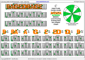 5-String Bass (Low B) C major arpeggio box shapes