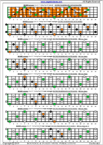 5-String Bass (Low B) C major arpeggio box shapes : entire fretboard notes