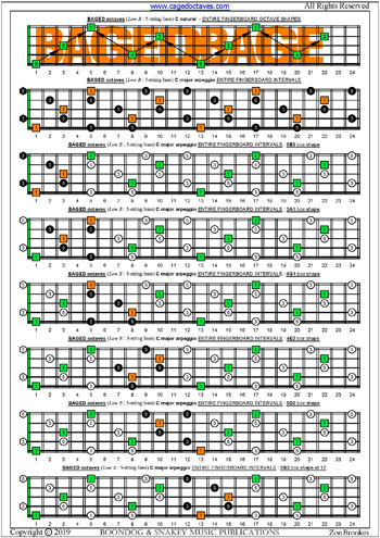 5-String Bass (Low B) C major arpeggio box shapes : entire fretboard intervals