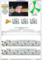 5-String Bass (Low B) C major arpeggio (3nps) : 5B3 box shape pdf