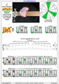 5-String Bass (Low B) C major arpeggio (3nps) : 5B3A1 box shape pdf