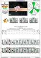 5-String Bass (Low B) C major arpeggio (3nps) : 3A1 box shape pdf