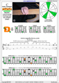 5-String Bass (Low B) C major arpeggio (3nps) : 5D2 box shape pdf