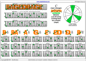 5-String Bass (Low B) C major arpeggio (3nps) box shapes pdf