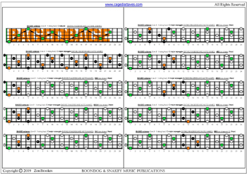 5-String Bass (Low B) C major arpeggio (3nps) box shapes : fretboard notes