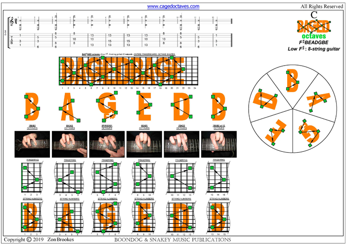 BAF#GED octaves : C natural octaves