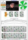 BAF#GED octaves (Low F#) C major scale (ionian mode) : 7B5B2 box shape pdf
