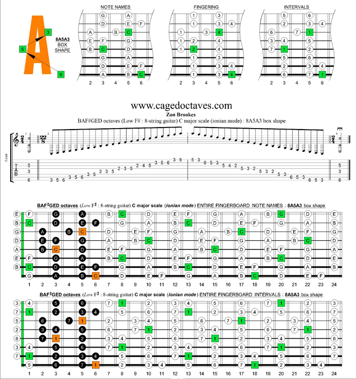 BAF#GED octaves (8-string : Low F#) C major scale (ionian mode) : 8A5A3 box shape