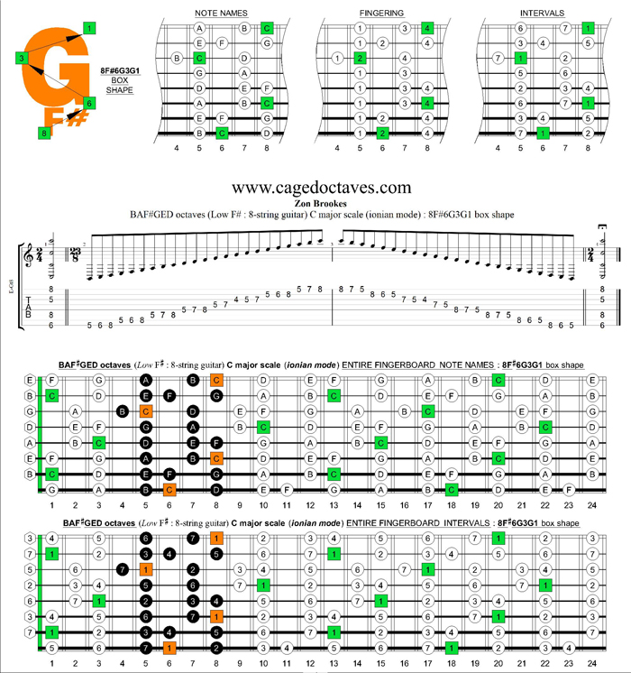 BAF#GED octaves (8-string : Low F#) C major scale (ionian mode) : 8F#6G3G1 box shape