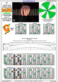 BAF#GED octaves (Low F#) C major scale (ionian mode) : 8F#6G3G1 box shape pdf