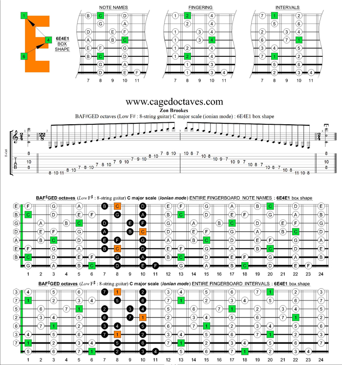 BAF#GED octaves (8-string : Low F#) C major scale (ionian mode) : 6E4E1 box shape