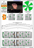 BAF#GED octaves (Low F#) C major scale (ionian mode) : 7D4D2 box shape pdf