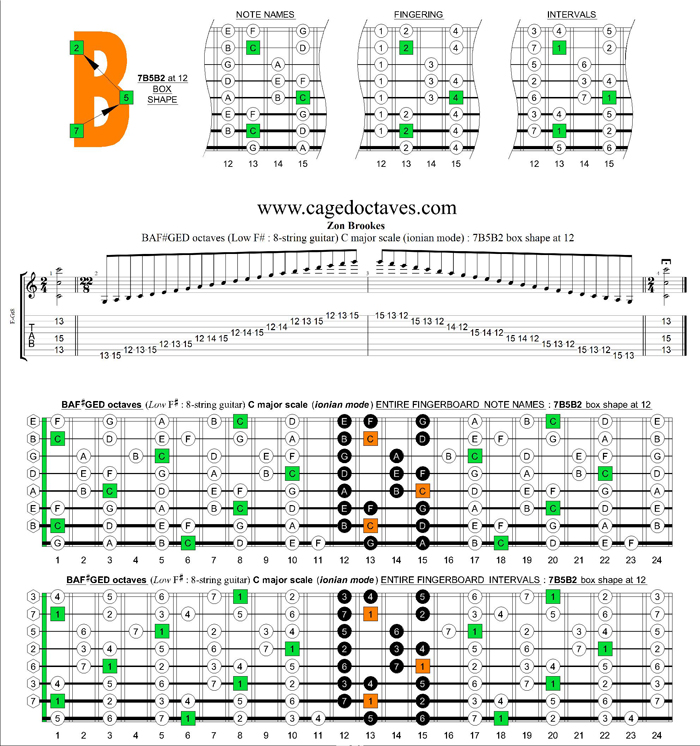 BAF#GED octaves (8-string : Low F#) C major scale (ionian mode) : 7B5B2 box shape at 12