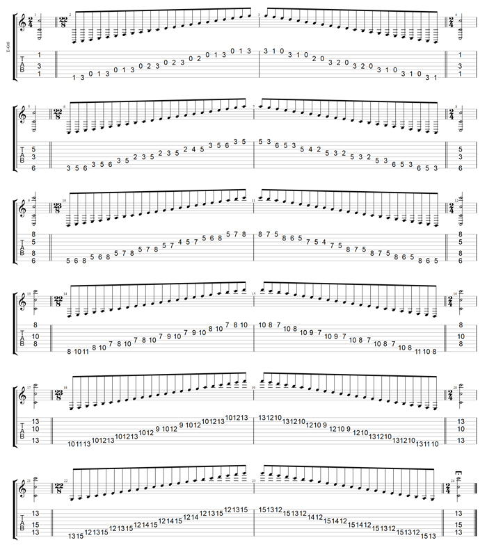 GuitarPro7 TAB : 8-string guitar (Low F#) C major scale (ionian mode) box shapes