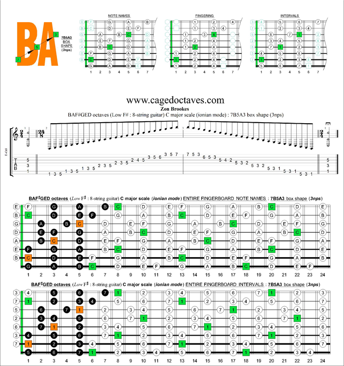 BAF#GED octaves C major scale (ionian mode) : 7B5A3 box shape (3nps)