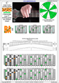 BAF#GED octaves C major scale (ionian mode) : 7B5A3 box shape (3nps) pdf