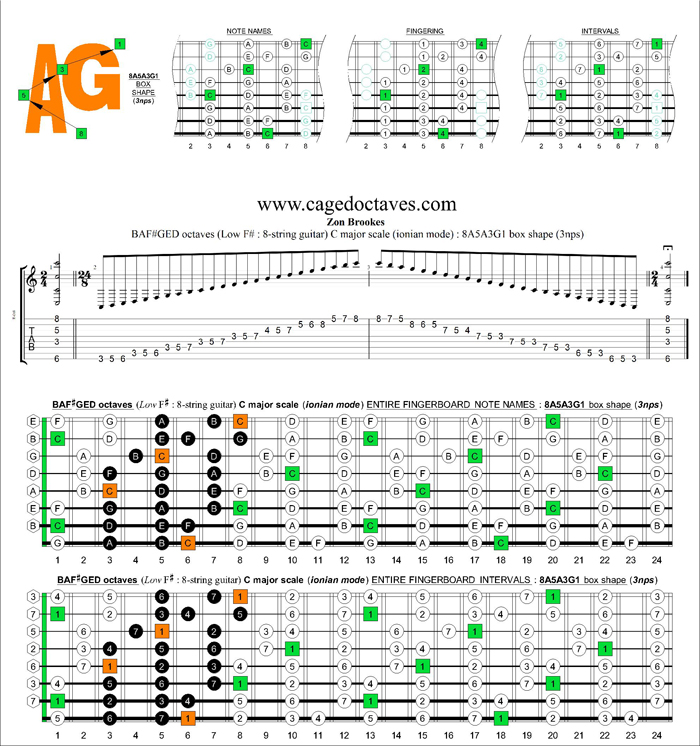 BAF#GED octaves C major scale (ionian mode) : 8A5A3G1 box shape (3nps)