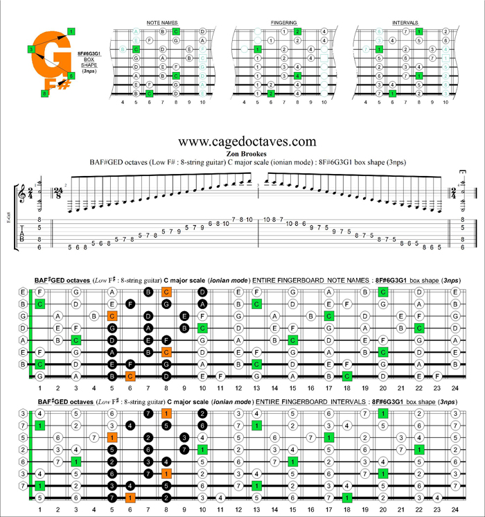 BAF#GED octaves C major scale (ionian mode) : 8F#6G3G1 box shape (3nps)